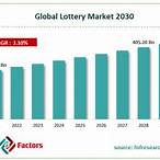 global lottery results