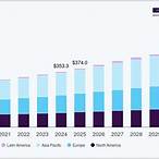 global lottery market size